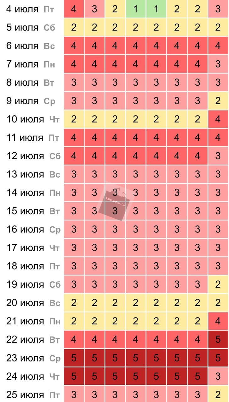 Весь июль будет адом для метеозависимых людей, предупредили учёные. Первая из череды магнитных бурь начнётся уже в это воскресенье, 6 июля.
