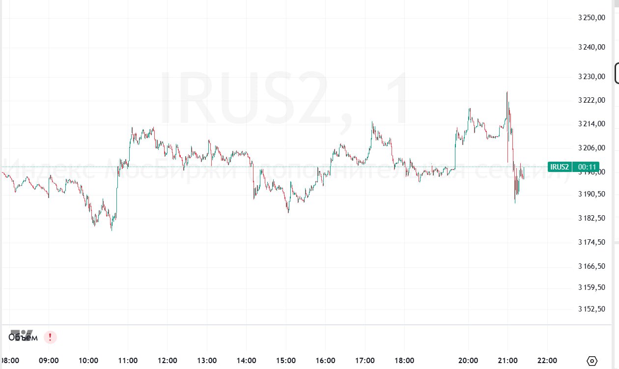 Российский рынок акций скорректировался после итогов переговоров в Саудовской Аравии  До объявления результатов переговоров между Украиной и США в Саудовской Аравии индекс IMOEX2 демонстрировал рост на 1%, обновляя максимум дня. Однако после этих новостей рынок утратил весь прирост. К 21:23 по московскому времени индекс снизился на 0,04% до отметки 3 195,8 пункта.  Украина выразила готовность принять предложение США о прекращении огня на 30 дней с возможностью продления, при условии, что Россия согласится на аналогичные действия. Об этом сообщил глава Офиса президента Украины Андрей Ермак. Он также отметил, что США намерены возобновить предоставление разведывательных данных и военную поддержку Украине.  Данные: TradingView