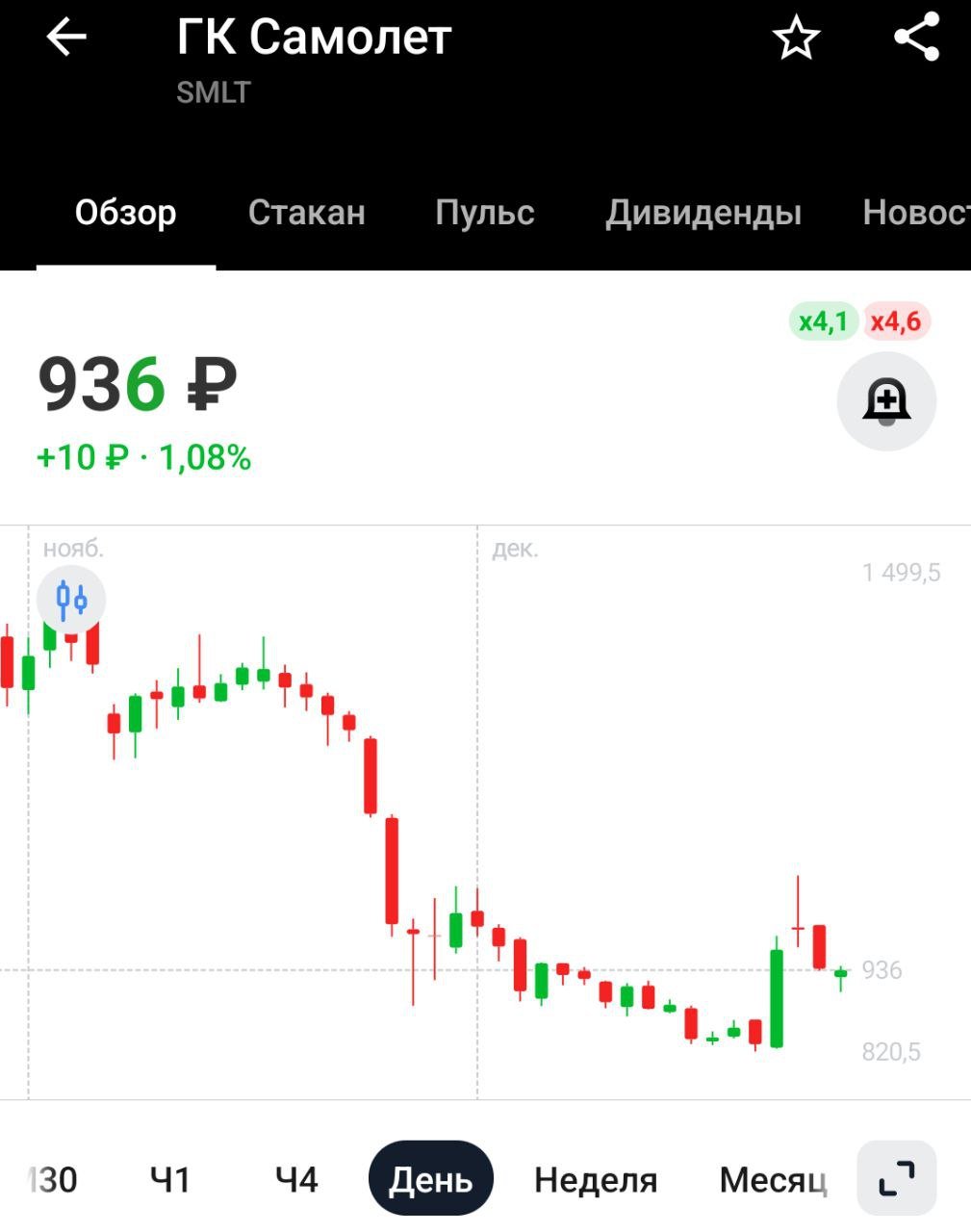 Девелопер Самолет обратился в Генпрокуратуру с жалобами на "потребительский экстремизм": покупатели в массовом порядке взыскивают с застройщиков средства в связи некачественной, по их мнению, постройкой и отделкой квартир — Интерфакс   Барин жалуется на крестьян, которые за много миллионов рублей хотят приобрести жилье в нормальном состоянии, а не заселяться в дом, который криво-косо построен из говна и палок