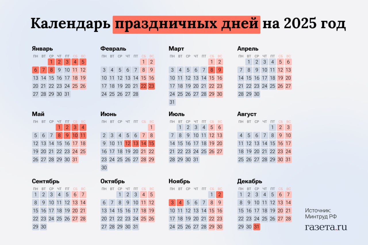 Россиян ждет шестидневная рабочая неделя в этом году.   Согласно производственному календарю, это произойдет осенью — с 27 октября по 1 ноября. Зато рабочий день 1 ноября будет сокращенным, рассказала HR-специалист Юлия Санина.  Правительство перенесло выходной день с субботы, 1 ноября, на понедельник, 3 ноября. По этой причине отдыхать по случаю Дня народного единства можно будет с 2 по 4 ноября.    — ради выходных можно и поработать   — шесть дней подряд трудиться слишком тяжело