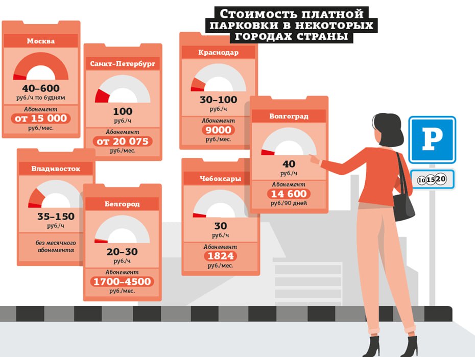 В популярных туристических городах Ленобласти могут создать сеть платных парковок О том, что в Ленобласти обсуждают введение платной парковки, "ДП" сообщили два источника в областном правительстве. Как пояснил один из них, на первом этапе нововведение может затронуть центральные части Гатчины и Выборга. В пресс–службе администрации Выборгского района "ДП" сообщили, что данный вопрос обсуждался, но никаких решений на этот счёт пока не принято. В администрации Гатчинского округа сказали, что не в курсе инициативы. "Идея платных парковок витала в воздухе", — говорит бывший сотрудник областной администрации. Сколько смогут заработать муниципалитеты на платной парковке — читайте в материале на dp.ru "ДП"