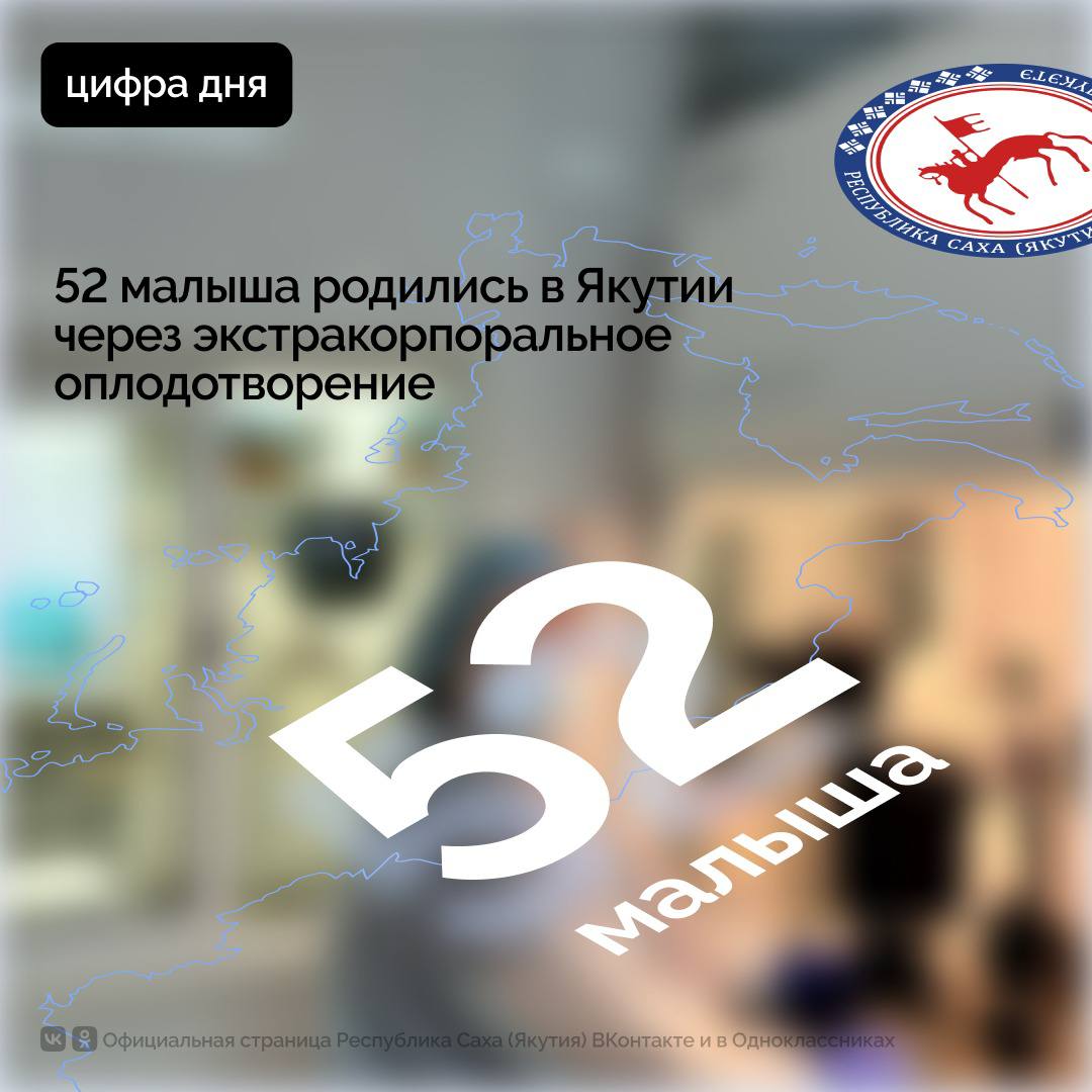 Благодаря процедуре экстракорпорального оплодотворения  ЭКО  в Якутии в прошлом году родились 52 малыша.  «В 2024 году в Якутии  проведено 300 процедур экстракорпорального оплодотворения. Для сравнения, в 2013 году эта цифра составила – 60 процедур. За годы внедрения в республике данной современной медицинской технологии существенно выросло не только количество ЭКО, но и её эффективность. Этот показатель в последние годы составляет более 30%. Благодаря ЭКО в Якутии в прошлом году родились 52 малыша», – сообщает Минздрав Якутии.      Такие процедуры в Перинатальном центре республики начали делать ещё в далёком 2001 году. Якутия стала одним из первых регионов Дальнего Востока, где проводят экстракорпоральное оплодотворение.     В отделении вспомогательных репродуктивных технологий Республиканской больницы №1 – НЦМ им. М.Е. Николаева продолжают увеличивать плановые объемы процедур экстракорпорального оплодотворения.     Проведение ЭКО входит в комплекс мероприятий нового Национального проекта «Семья». С 2013 года ЭКО входит в перечень услуг, которые можно получить бесплатно по полису ОМС.        #ПравительствоЯкутии