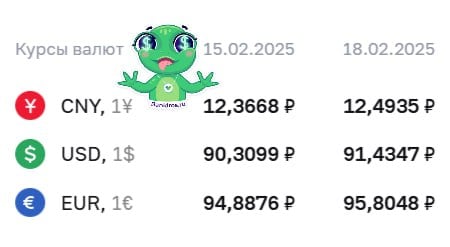Курс доллара превысил отметку в 91 рубль, а евро – 95. ЦБ повысил курсы валют на 18 февраля  #курсывалют   Будь в курсе с Банкирос