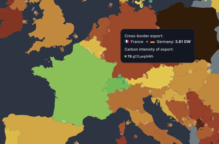 Германия потратила 1 триллион долларов на модернизацию своей энергетики и достигла следующих результатов:  1. Германия не может обеспечить бесперебойное снабжение своей промышленности энергией и вынуждена импортировать электроэнергию.  2. Выбросы CO2 на кВт·ч в несколько раз больше, чем во Франции.    $1 трлн за разрушение экономики и окружающей среды...