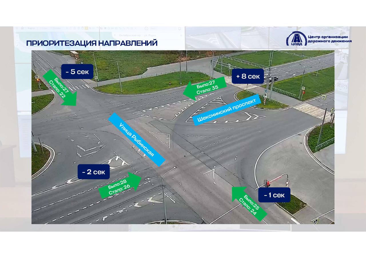 В Череповце на Шекснинском проспекте перенастроили светофор  И раз пробки со стороны Южного шоссе вчера уже не было, в администрации города делают вывод, что настройки сделаны верно. - В минувший понедельник транспортный поток на Шекснинском проспекте со стороны Южного шоссе увеличился сразу на 55%. Изменения работы светофоров помогут проезжать здесь быстрее, - прокомментировал мэр города Вадим Германов.  Зеленый по Шекснинскому проспекту при движении от Южного шоссе теперь горит на 8 секунд дольше, стрелки для правых поворотов с Шекснинского включаются одновременно с несколькими фазами работы светофора.   В целом перенастройка светофоров в Череповце в связи с временным сужением Октябрьского моста продолжается.