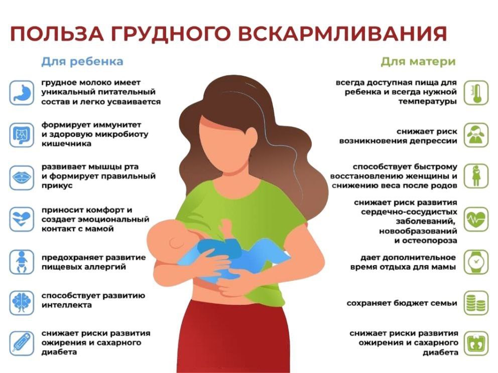 Половина детей в России не получают полноценного грудного вскармливания, заявил директор департамента Минздрава Шавалиев. Мы по всем требованиям ВОЗ пока сами не дотягиваем до тех рекомендованных процентов, которые бы мы хотели иметь для себя… нам бы хотелось до 90-95% довести