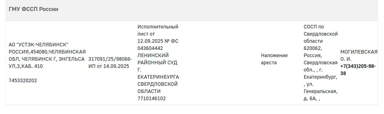 Арестованы счета АО УСТЭК Челябинск связанного с бизнесменами Бобровым и Биковым Решение аресте принял Ленинский районный суд Екатеринбурга Исполнительный лист выдан 12 сентября говорится в базе судебных приставов АО УСТЭК Челябинск обеспечивает теплом большую часть потребителей в столице Южного Урала Теплосети перешли к ней от МУП ЧКТС осенью 2024 года В 2023 году владельцами компании стали ПАО Форвард Энерго и Корпорация СТС на паритетной основе по 50 Накануне УСТЭК Челябинск заявил что несмотря на происходящее с бизнесом Бикова Боброва работает в штатном режиме Корпорация СТС принадлежит Боброву и Бикову Генпрокуратура начала добиваться национализации активов этой компании В иске указано что они могли быть переданы бизнесменам с нарушениями закона Речь идет о 80 организациях работающих в регионах УрФО Артем Биков уже заявил что намерен судиться с Генпрокуратурой Подписаться на канал ЕАН Челябинск
