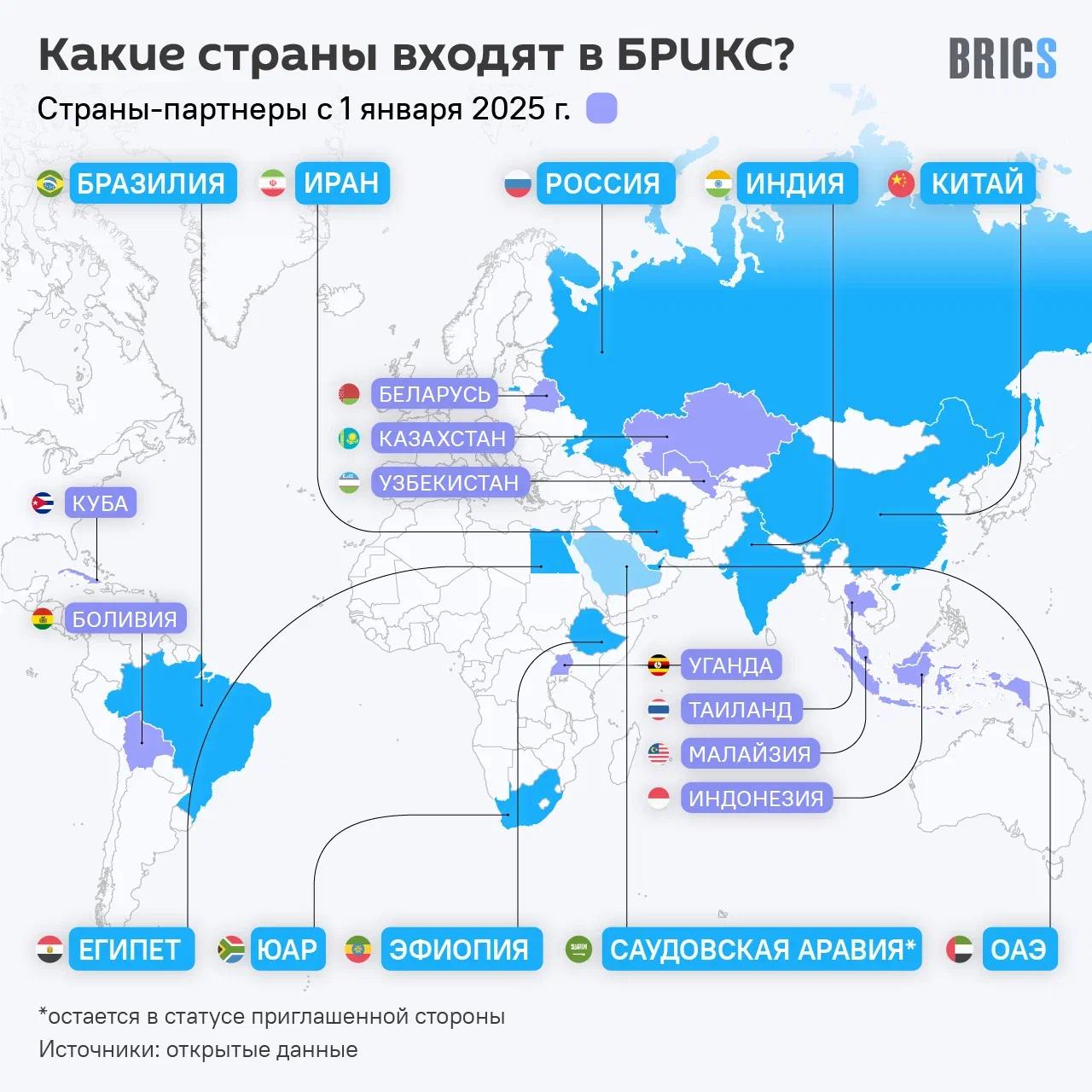 Работа в БРИКС выстраивается исключительно на основе взаимности, уважения друг друга и интересов друг друга — Путин.  С 1 января странами-партнёрами объединения стали ещё 9 стран из разных уголков мира.  БРИКС — не для противодействия Западу, он — для развития стран-участниц, не раз напоминал Путин. Это подтверждает и стремление к сотрудничеству ряда стран, входящих в НАТО.