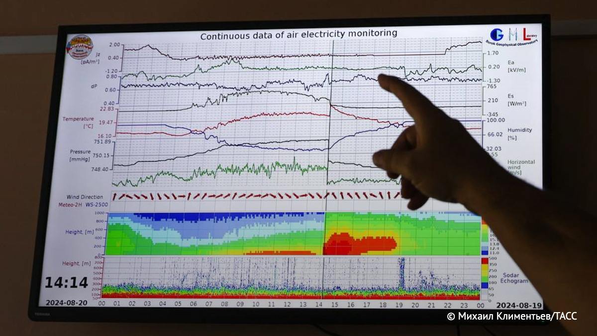 В ближайшие два дня возможна магнитная буря от удара по Земле облаком солнечной плазмы. Она не будет экстремальной, сообщается на сайте Лаборатории солнечной астрономии ИКИ РАН и ИСЗФ СО РАН.     / Наука