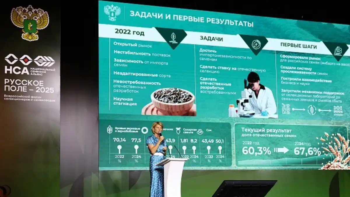 Оксана Лут обозначила приоритеты развития отечественной селекции на форуме Русское поле 2025 Второй Всероссийский форум селекционеров и семеноводов Русское поле 2025 в Казани завершил свою работу Итоги мероприятия подвели на пленарном заседании которое открыла министр сельского хозяйства РФ Оксана Лут В своем выступлении она рассказала о результатах развития отечественной селекции за последние годы а также обозначила приоритеты развития отрасли Подробнее читайте