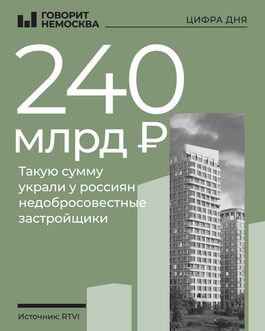 Четверть триллиона рублей украли у россиян недобросовестные застройщики Об этом зампред комитета Госдумы по строительству и ЖКХ Александр Аксененко рассказал изданию RTVI. «В среднем один заем по ИЖС-ипотеке составляет от шести до 12 млн в зависимости от региона. То есть, от 120 млрд до 240 млрд по самым скромным подсчетам составляет ущерб по стране», — заявил он. В эту сумму не входят первончальные взносы, находящиеся в залоге у банков земельные участки, субсидии от государства и маткапитал. Точное число пострадавших от недобросовестных застройщиков оценивается по-разному — от 10,8 тысяч до 20 тысяч человек.