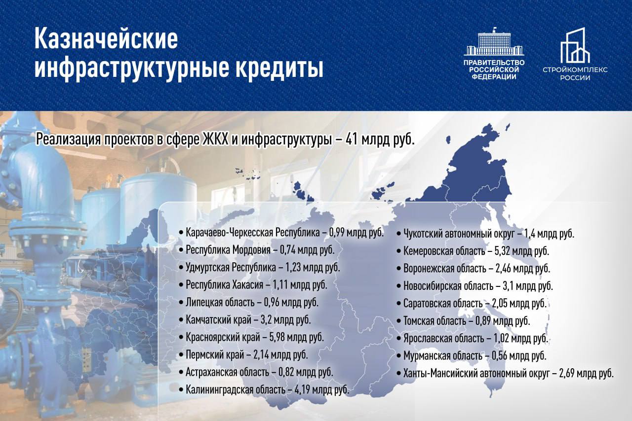 Сегодня провел штаб с губернаторами С коллегами одобрили новые проекты которые будут реализованы за счет казначейских инфраструктурных кредитов в 19 регионах Сумма более 41 млрд рублей Эти средства пойдут на модернизацию ЖКХ в стране и на комплексное развитие Дальнего Востока и Арктики Конкретные проекты для улучшения жизни людей Сейчас многое зависит от оперативности региональных команд как быстро приступят к работе и реализуют проекты люди должны увидеть реальные результаты Кроме того одобрили распределение субсидий на развитие дорог на 2026 2028 годы по федеральному проекту Региональная и местная дорожная сеть нацпроекта Инфраструктура для жизни Работаем над тем чтобы как можно больше людей были довольны качеством дорог Работы впереди у нас много темпы заданы важно их удерживать