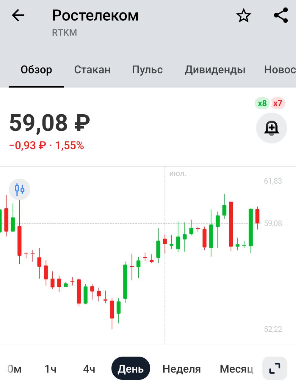 Ростелеком с нарушением потратил 3 млрд руб бюджетных средств, оказывая услуги по устранению цифрового неравенства в России — Forbes со ссылкой на Счетную палату Никогда такого не было и вот опять!