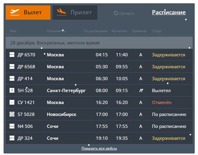 Утренние авиарейсы из Челябинска в Москву задержаны из за БПЛА Речь идет о рейсах авиакомпании Победа Самолеты которые должны были прилететь в 03 25 и 04 25 прибывают только в 11 10 и 09 40 соответственно Обратные рейсы на Москву также задержаны Информация отображена на онлайн табло челябинского аэропорта Причиной задержек стала объявленная минувшей ночью в Москве беспилотная опасность Сейчас как сообщает Росавиация ограничения на полеты в столице сняты