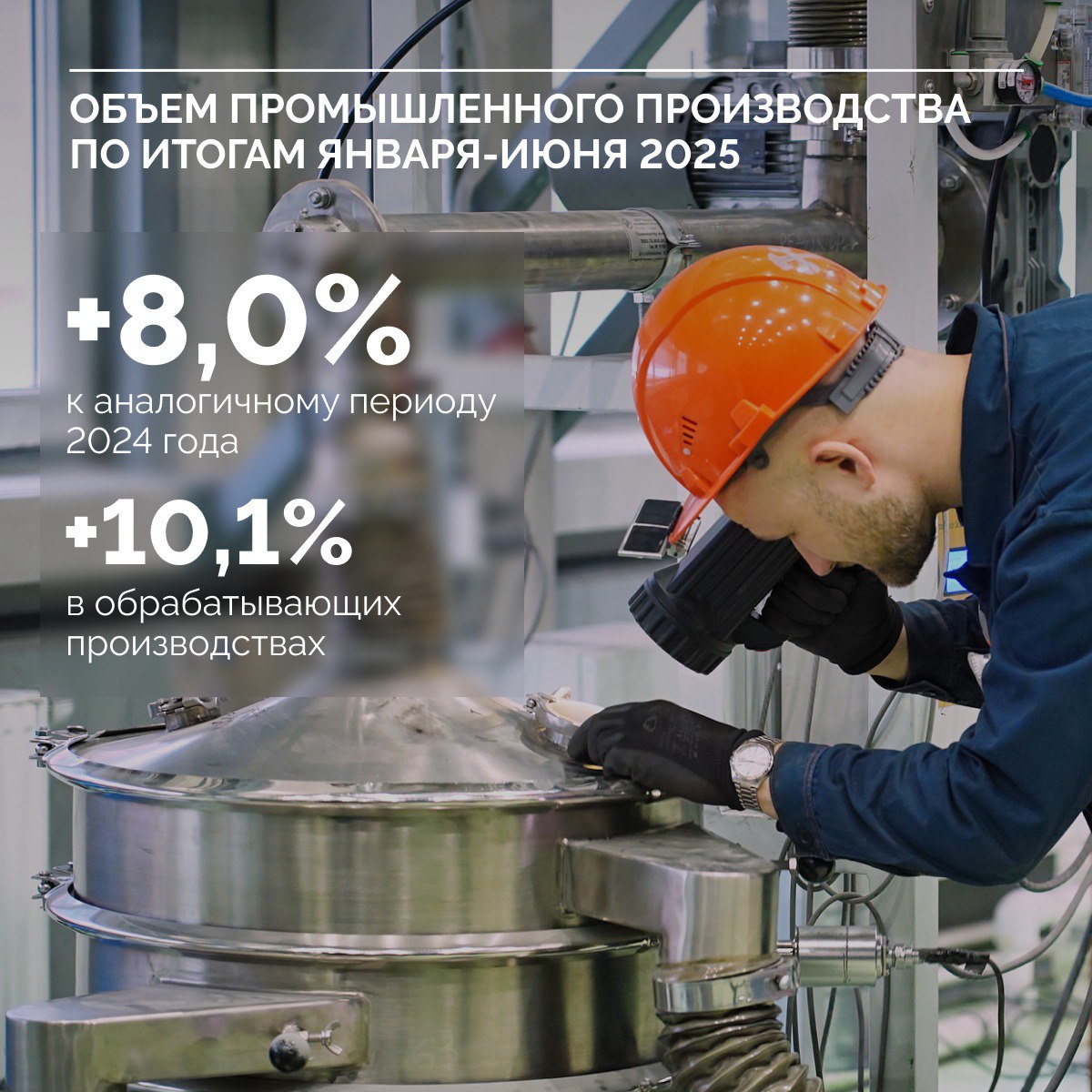 На экваторе года данные статистики особенно показательны. Отчетность за 1 полугодие 2025 подтверждает устойчивый рост экономики по ключевым направлениям.    Рост оборота организаций на 5,6% относительно аналогичного периода 2024 года говорит, в первую очередь, о росте деловой активности в Петербурге.     Главным драйвером экономики остается промышленный комплекс города, в котором трудится почти полмиллиона петербуржцев. ИПП в январе – июне 2025 прибавил 8%. В обрабатывающих отраслях зафиксирован двузначный темп роста – 10,1%. В лидерах: предприятия машиностроительного комплекса и текстильной промышленности.   Несмотря на высокую ключевую ставку, растет объем работ в строительном секторе Петербурга. За 6 месяцев 2025 введена почти половина от планового объема ввода жилья.     Постепенно замедляется инфляция - в июне 2025 относительно декабря 2024 индекс потребительских цен в Петербурге составил + 3,8%. Безработица в регионе остается рекордно низкой. Реальная заработная плата, за вычетом инфляции, за 5 месяцев 2025 подросла на 2,6%.  Сбалансированное развитие экономики Петербурга, которое мы наблюдаем, позволяет городским предприятиям продолжать технологическое обновление, а органам власти в полном объеме реализовывать намеченные планы развития в соответствии с 10 губернаторскими приоритетами.