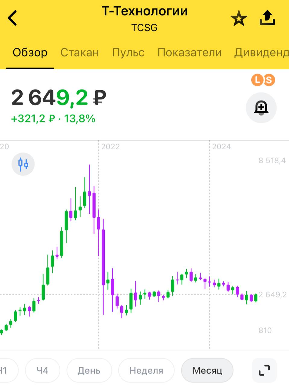 Отчет Т-Технологии     Прибыль Т-Банка по РСБУ достигла 50 млрд руб., +36% год к году .   Прибыль Росбанка по РСБУ 46 млрд руб., +42% год к году .   Общий капитал Т-Банка по РСБУ на конец октября 2024 г. составил 288 млрд руб., а Росбанка — 207 млрд руб.   Общее количество клиентов экосистемы Т выросло на 20% год к году и достигло 46,4 млн   Суммарный размер кредитного портфеля Т-Банка и Росбанка превысил 2,7 трлн руб.   Объем средств клиентов и активов под управлением на счетах в Т-Банке и Росбанке составил 4,9 трлн руб.    Отчет вышел очень позитивным, слияние двух банков дает свои плоды. Интересно, что это первый отчет подобного формата  Отдельно Т-Банк и Росбанк . С учетом дивидендов, для получения которых нужно купить акции до 22 ноября, акции $TCSG   интересны к покупке в долгосрок!