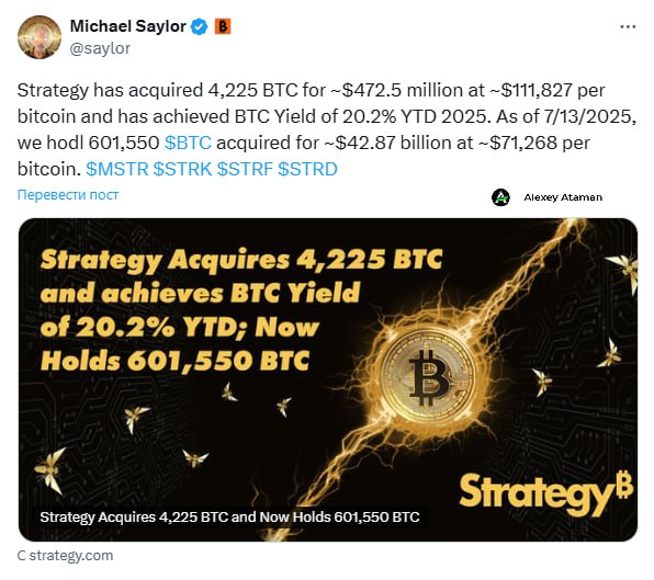 Strategy покупает 4,225 #BTC на ~$472.5 млн по ~$111,827 за BTC Состоянием на 13.07. 2025 компания держит 601,550 BTC на $42.87 млрд по средней цене в ~$71,268 за BTC. Ataman Crypto Чат Bybit Блог Телеграм