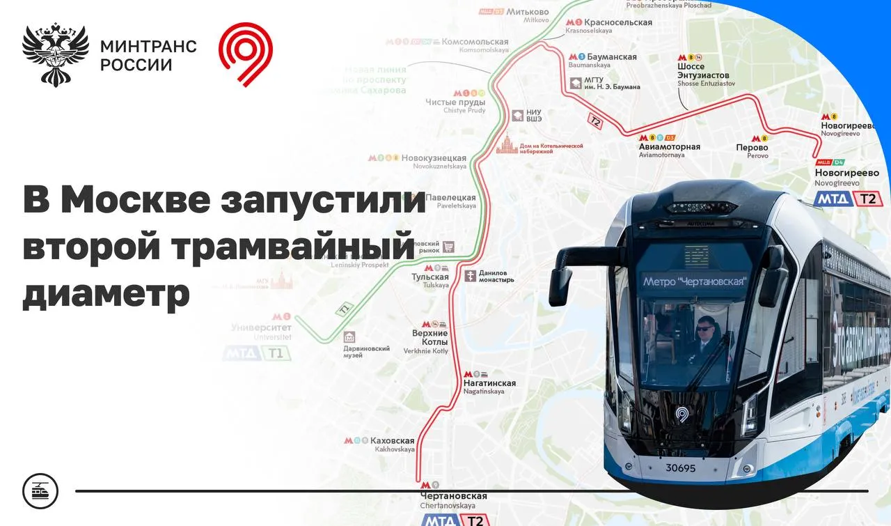 В Москве запустили самый длинный городской трамвайный диаметр в мире Второй Московский трамвайный диаметр Т2 проходит от метро Чертановская через центр города до МЦД Новогиреево Он соединяет 13 районов в 5 округах Москвы и охватывает 2 млн жителей столицы Маршрут связывает 31 станцию метро МЦК МЦД и железной дороги а также 4 центральных ж д вокзала Т2 стал самым длинным городским трамвайным диаметром в мире его протяженность составляет 33 км Минтранс в MAX