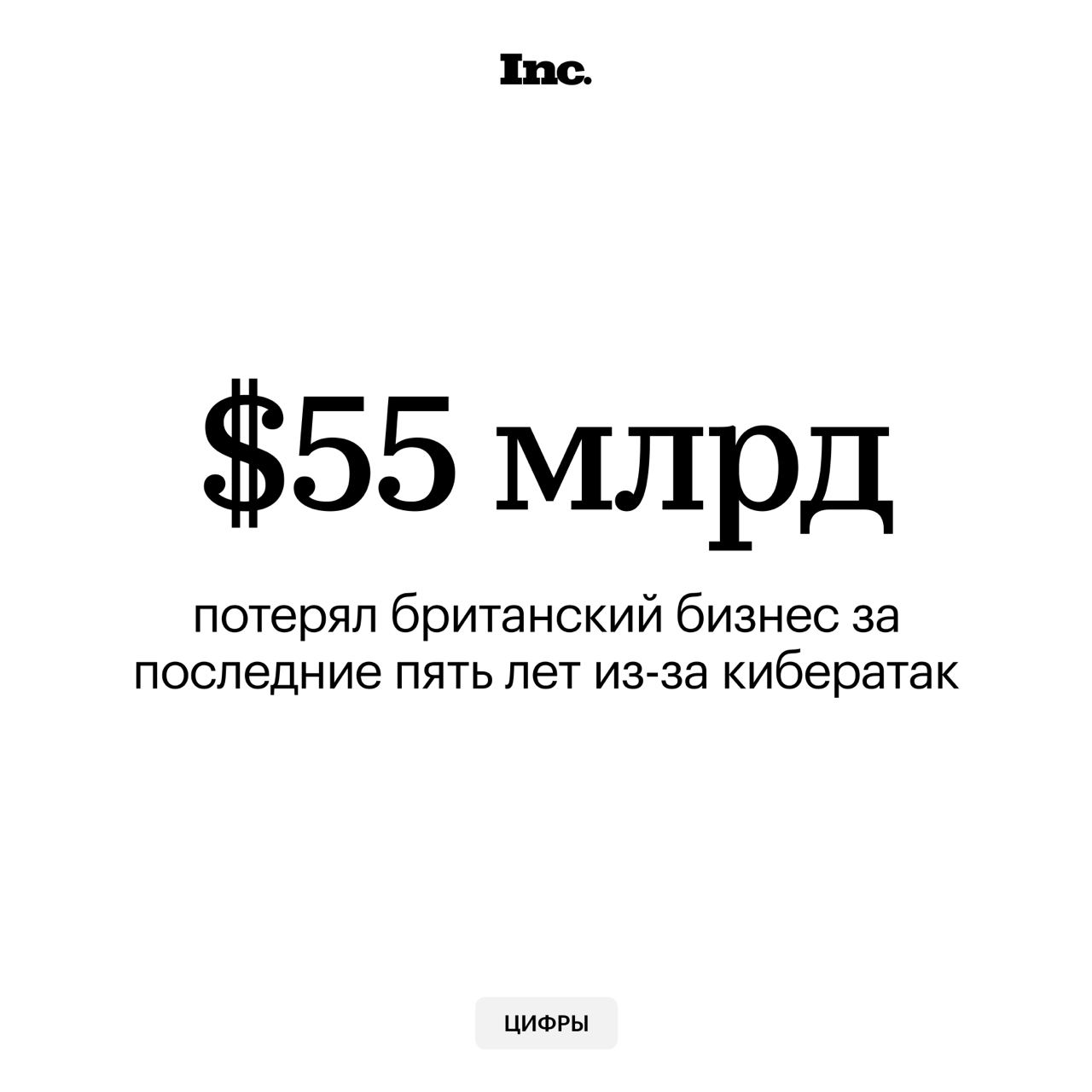 Кибератаки обходятся бизнесу в среднем в 1,9% от их доходов. При этом чаще всего жертвами становятся компании, годовой доход которых превышает $100 млн.     Наиболее частые причины кибератак — взлом электронной почты и кража данных. Однако только 61% компаний использовали антивирусное ПО, и лишь 55% применяли сетевые брандмауэры.       Эксперты отмечают, что злоумышленники продолжают пользоваться уязвимостями кибербезопасности, поскольку компании с каждым годом все больше зависимы от технологий.    Читайте Inc. в Telegram