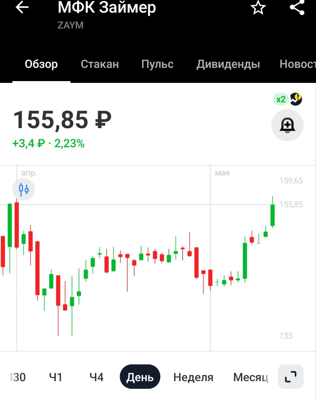 Займер: дивиденды СД Займера рекомендовал дивиденды за 4 квартал 2024 года в размере 9.13 руб/акц Дивдоходность 5,8-5,9%, для промежуточной выплаты сойдёт