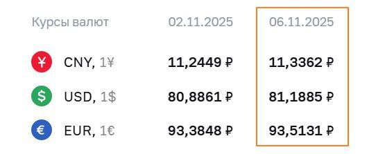 ЦБ поднял курс доллара выше 81 рубля bankrollo