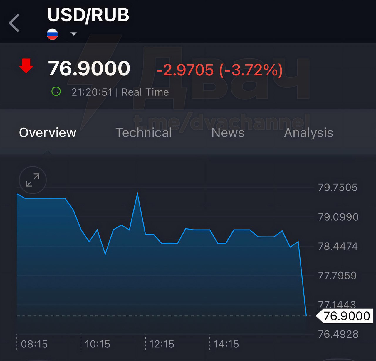 Доллар обрушился до 76 рублей