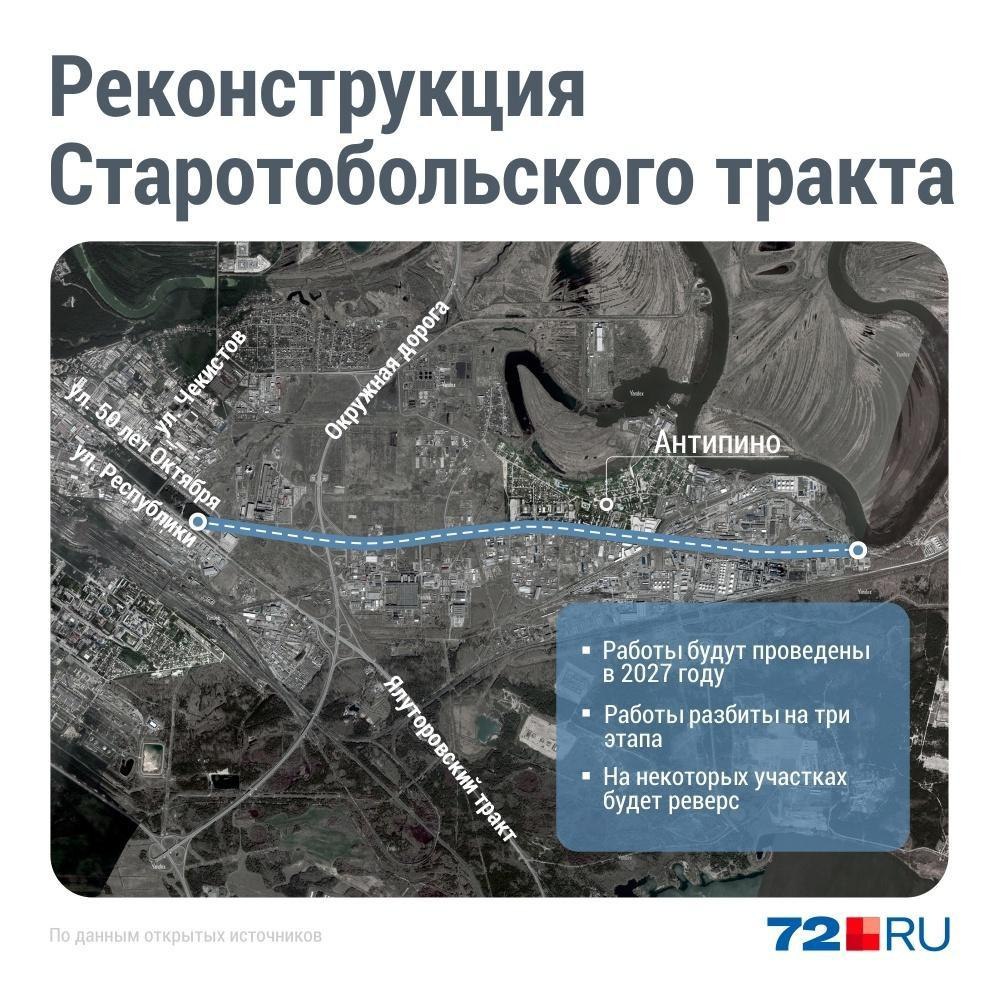 Когда начнут реконструкцию Старотобольского тракта? Об этом рассказали власти. Контракт <…> в настоящее время в процессе заключения. С учетом этого в третьем квартале начнутся подготовительные работы. Они будут включать устройство защиты инженерных коммуникаций, зелени, удаление растительного слоя, различный демонтаж, — рассказали в администрации. По плану Старотобольский тракт должны расширить за три года. Дарим iPhone 16 и билеты на Мохито Fest 16+