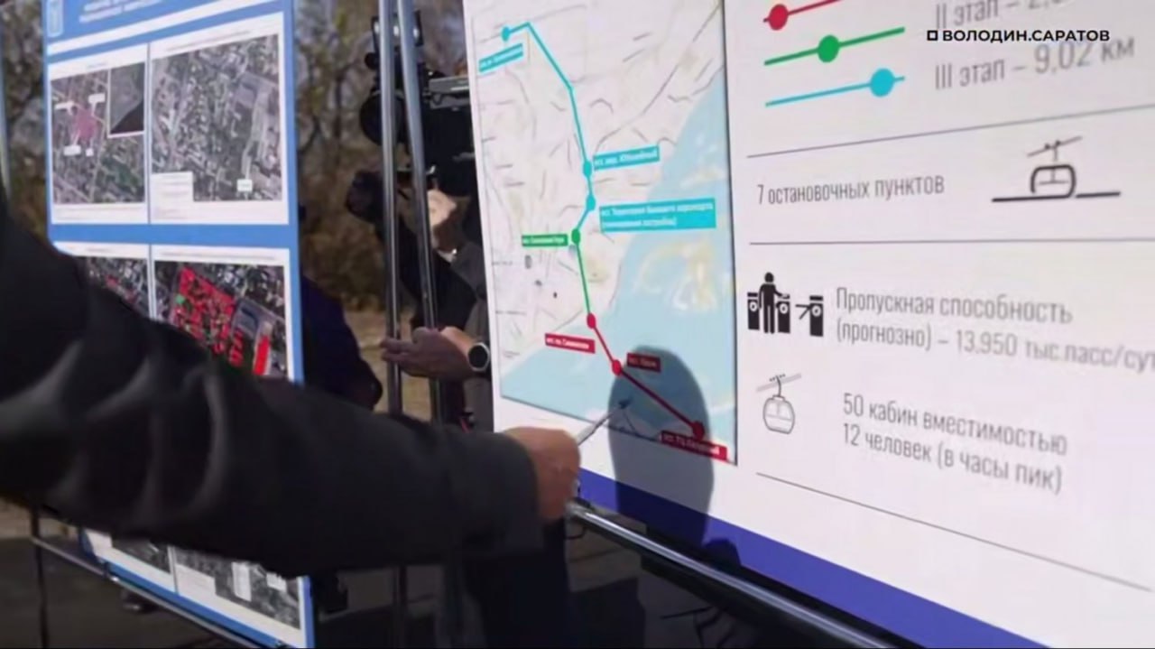 Какой может быть канатная дорога в Саратове По задумке общая протяженность маршрута составит 16 8 километра с 7 станциями На нем будут работать 50 кабинок вместимостью по 12 человек каждая На первом этапе планируется построить пятикилометровую ветку от Энгельса в районе ТЦ Лазурный до Славянской площади Она пройдет через Волгу и остров Покровские пески На втором этапе ветка 2 6 километра через Соколовую гору На третьем ветка через поселок Юбилейный до Солнечного 2 Но это пока предпроектные наметки  Точные данные могут быть определены только при проектировании