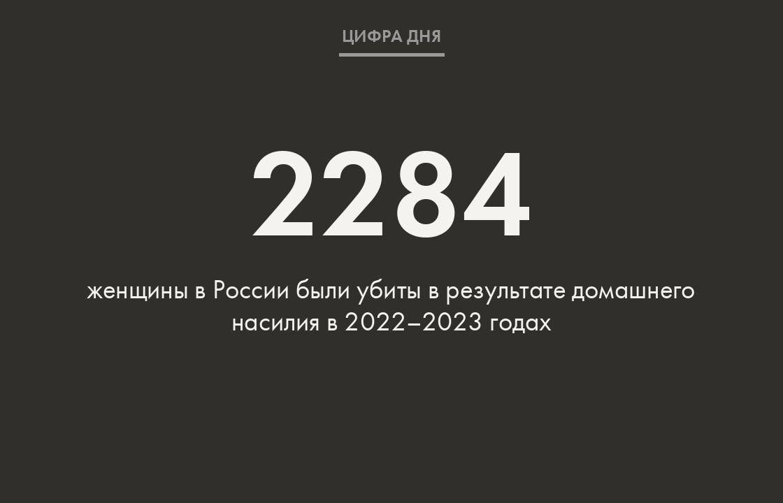 При этом 2123 женщины убил их романтический партнер. Об этом говорится в исследовании Консорциума женских НПО.  По этим данным, 65 обвинительных приговоров об убийстве было вынесено в отношении участников «специальной военной операции» в Украине.   «Мы предполагаем, что проводимая уголовная политика в отношении участников СВО в будущем приведет к трагическим последствиям, а самыми уязвимыми в этой ситуации окажутся женщины и дети», — заключили в Консорциуме.