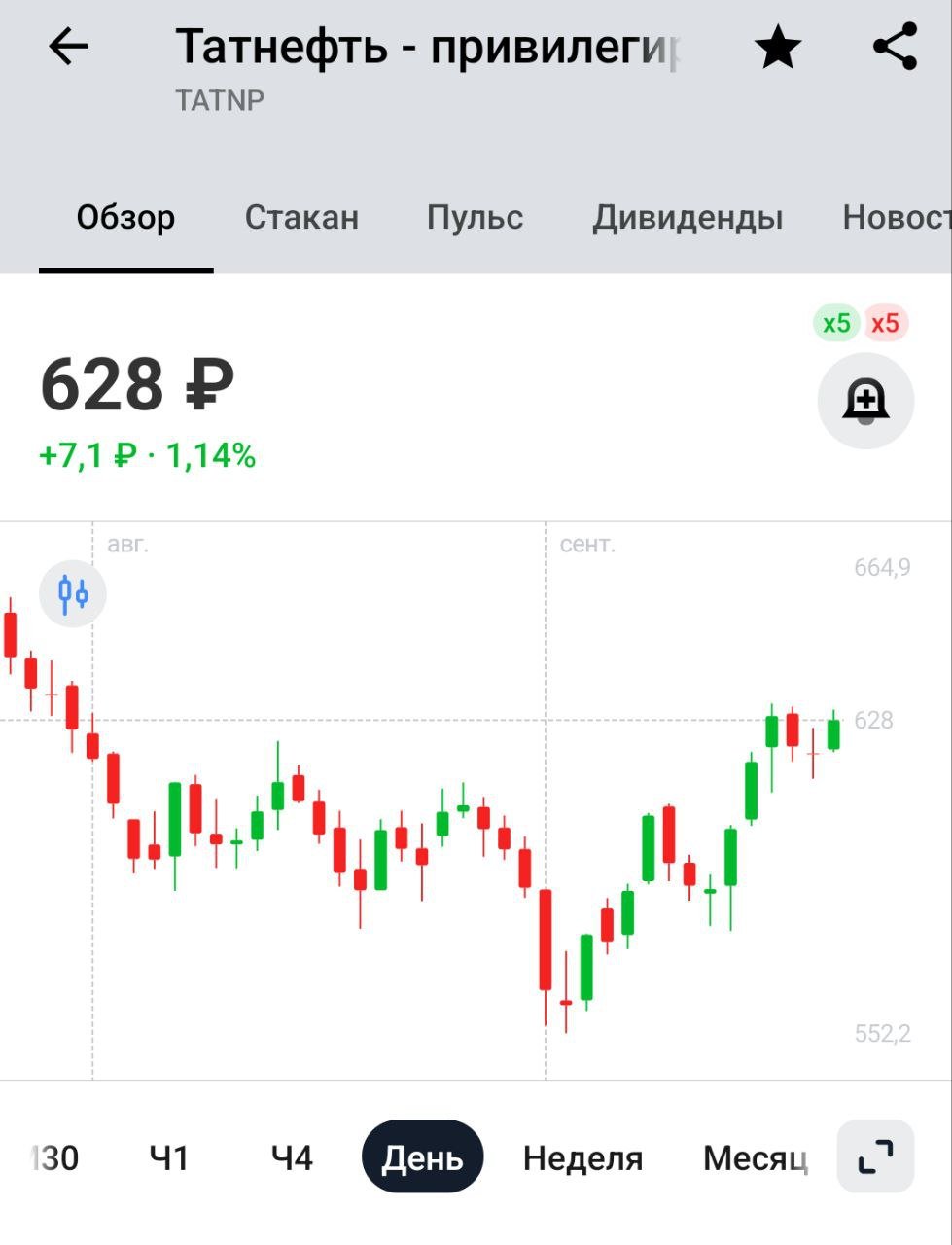 Акционеры Татнефти не утвердили дивиденды, так как не смогли собраться    Спокойствие, только спокойствие. По старой татарской традиции собираются и утверждают дивиденды со второго раза  26 сентября