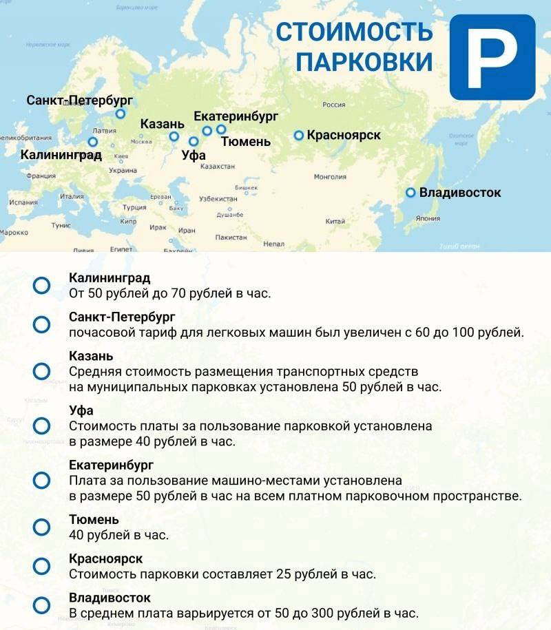 Стоимость платных парковок во Владивостоке оказалось одной из самых высоких по всей России Система платных парковок функционирует с конца 2022 года. Тогда стоимость пользования паркоместами варьировалась от 35 до 150 рублей в зависимости от типа автомобиля и географической зоны. Но в середине 2025 года плату повысили практически вдвое, установив диапазон тарифов от 50 до 300 рублей в час для легкового автотранспорта. Повышенные ставки взимаются преимущественно в центральных районах города, где интенсивность трафика высока, а заполненность парковок доходит до отметки в 90–100 процентов. Штрафы за отсутствие своевременной оплаты тоже ощутимы: физические лица заплатят от 1,5 до 3 тысяч рублей, юридические — от 5 до 10 тысяч рублей. Проведённый изданием сравнительный обзор уровня стоимости парковок в различных городах России подтвердил лидерство Владивостока по тарифам. Лишь Санкт-Петербург приближается к ним, предлагая цену в 100 рублей за час парковки. В остальных населённых пунктах оплата существенно ниже и колеблется в пределах 25–50 рублей за час. Админу