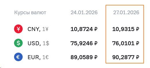 fx россия ЦБ установил официальные курсы валют на 27 января