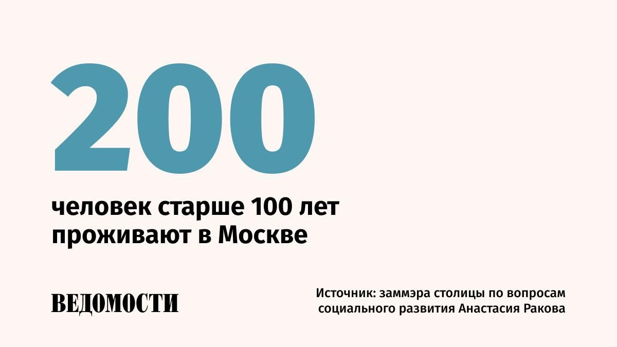 В Москве растет число долгожителей заявила заммэра столицы по вопросам социального развития Анастасия Ракова  Около полумиллиона москвичей перешагнули возраст 80 лет  Еще 60 тыс человек имеют возраст более 90 лет 15 лет назад каждый седьмой москвич был в возрасте старше 50 55 лет теперь каждый пятый отметила Ракова Telegram Max