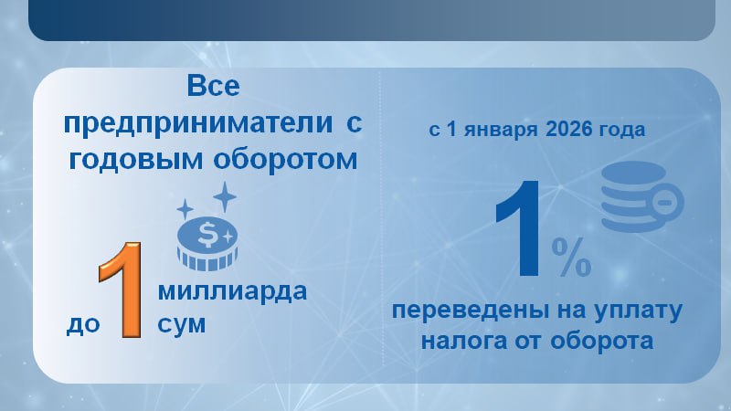 Снижение налоговой нагрузки для малого бизнеса С 1 января будущего года все предприниматели с годовым оборотом до 1 млрд сумов будут переведены на единый порядок уплаты налога 1 с оборота сегодня индивидуальный предприниматель с оборотом до 100 млн сумов платит до 12 млн сумов фиксированного налога тогда как по новой системе не более 1 млн сумов предприниматель с оборотом от 100 млн до 1 млрд сумов ранее платил около 4 с оборота 30 40 млн сумов теперь его налоговая нагрузка сокращается в 3 4 раза В целом благодаря этим условиям индивидуальные предприниматели сэкономят порядка 1 трлн сумов ежегодно Это дополнительные ресурсы которые можно направить на развитие бизнеса и переход на следующую ступень предпринимательства Данная налоговая инициатива создает финансовый задел для масштабирования микробизнеса и выведения его из тени В долгосрочной перспективе это решение способно увеличить динамику самозанятости легализации доходов и налоговой базы Больше аналитики       Экономическое обозрение Иқтисодий шарҳ Economic Review telegram facebook twitter linkedin