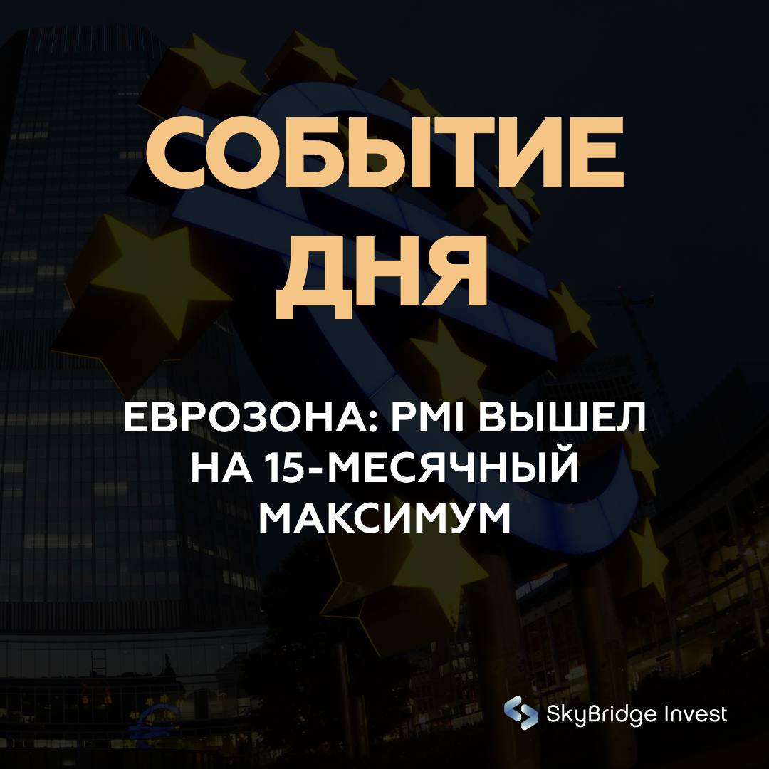 Еврозона PMI на 15 месячном максимуме рост оживился но инфляция начинает давить Август принёс первый за долгое время по настоящему позитивный сигнал для еврозоны Деловая активность выросла до 51 1 против 50 9 в июле это уже третий месяц подряд в зоне роста и лучший результат за последние полтора года Но главное даже не сама цифра PMI а то что новые заказы впервые с весны 2024 года вышли в плюс Это прямой индикатор того что спрос оживает Промышленность перестала быть балластом индекс поднялся до 50 5 а выпуск превысил 52 максимум за три с половиной года Впервые за долгое время именно заводы и фабрики стали драйвером роста Сектор услуг удержался в плюсе но рост замедлился 50 7 против июльских 51 0 Если смотреть по странам картина неоднородная Германия рост тянет промышленность но рынок труда и услуги пока отстают Франция composite PMI поднялся до 49 8 и впервые за год начала расти занятость Инфляционное давление усиливается Входные цены показывают максимальный рост за последние пять месяцев особенно в услугах Расходы компаний самые высокие с марта а выходные цены выросли сильнее всего за четыре месяца Для ЕЦБ это двойственная ситуация оживление в промышленности и заказах даёт основания для оптимизма Но усилившееся ценовое давление не позволяет регулятору спешить со снижением ставки Рынок уже закладывает что смягчение политики если и будет то не раньше зимы Для инвесторов сигнал таков экономика еврозоны постепенно выходит из спада но рост остаётся хрупким и сопровождается инфляционными рисками В фокусе могут оказаться компании работающие на внутренний спрос и промышленное восстановление однако решения ЕЦБ будут оставаться ключевым фактором для оценки перспектив главное новостьдня еврозона экономика PMI skybridgeinvest