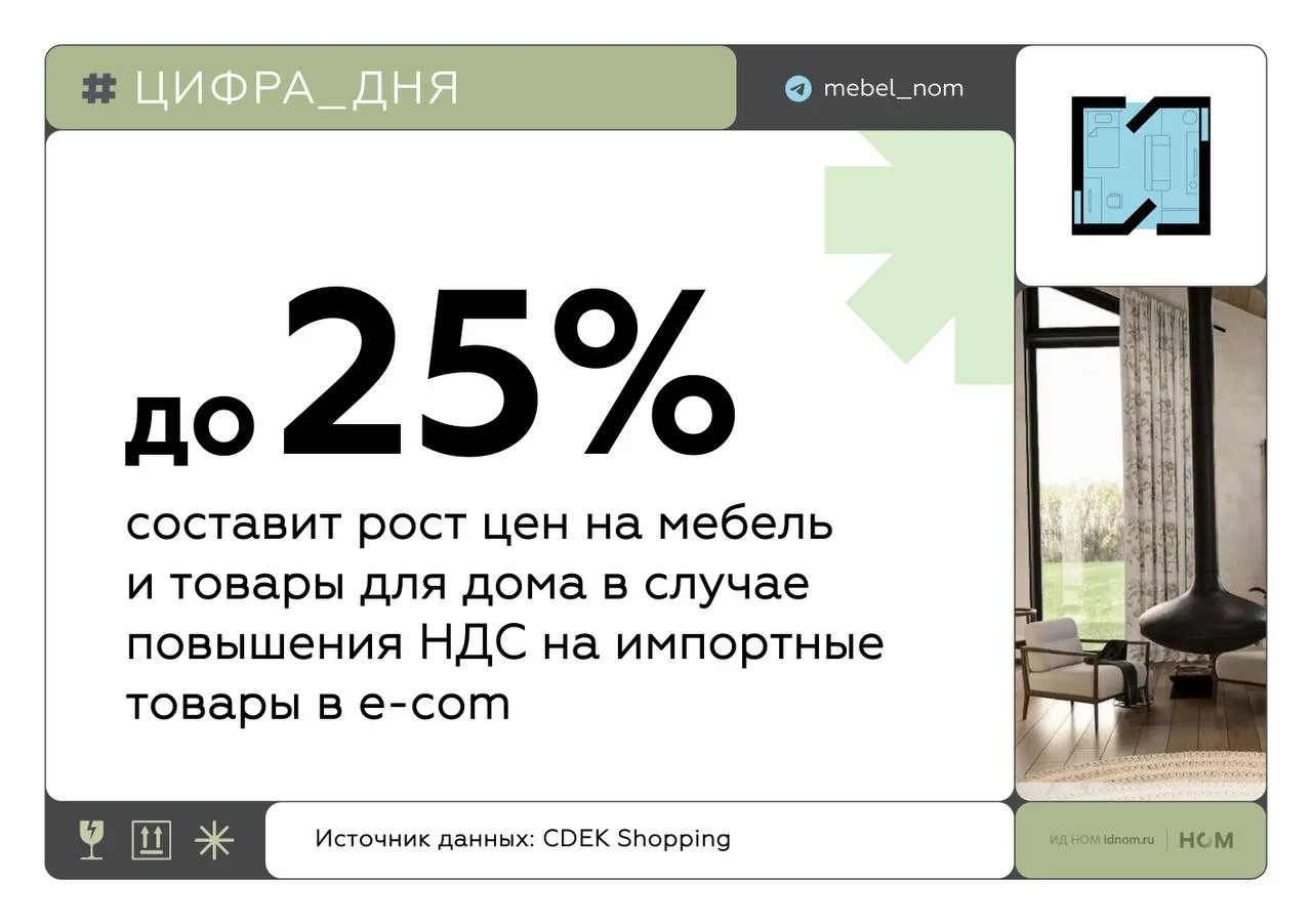 Новый фактор который должны учитывать игроки мебельного и интерьерного рынка грядущее повышение НДС на импортные товары в e com до 22 Сейчас рассматриваются два сценария изменений единовременный и поэтапный  Первый предполагает более резкие изменения разовое поднятие ставки налога чревато ощутимым удорожанием товаров на маркетплейсах на 15 25 и повышением конкуренции на внутреннем рынке  Второй рассчитан на поэтапное повышение ставки до 22 она дойдет только к 2029 году Главным аргументом в пользу этого варианта остается риск перетока селлеров в серый сегмент рынка Второе предложение целиком заслуга представителей АПЭТ Ассоциации представителей электронной торговли которые выступили против единоразового введения НДС Рост цен коснется не только готовой мебели и товаров для дома но и их комплектующих А значит подорожают не только импортные товары вслед за уровнем их цен подтянутся отечественные Российские дизайнеры и потребители только успели оценить предложение китайских брендов представленных на выставках и маркетплейсах Поскольку мебель остается в списке категорий спрос в которых особо чувствителен к колебанию цен к обновлению ставки НДС стоит начать готовиться заранее Тем более что значительная часть МСП закрепилась в онлайне который ощутит перемены в первую очередь Интерьерный бизнес в Telegram в MAX