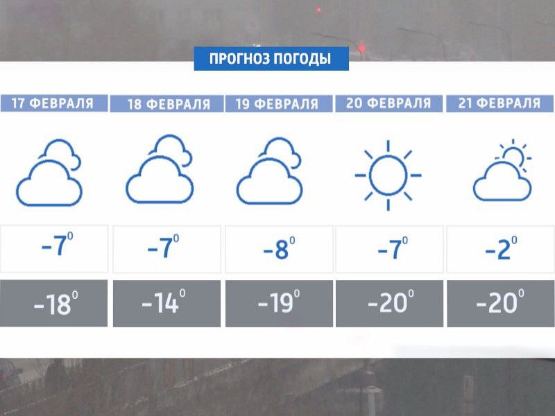 Предпоследняя неделя зимы в Красноярске будет тёплой и безветренной  Уже на этой неделе синоптики обещают, что в Красноярске столбик термометра поднимется до -2 градусов. Но при этом температурные качели будут особо заметными.