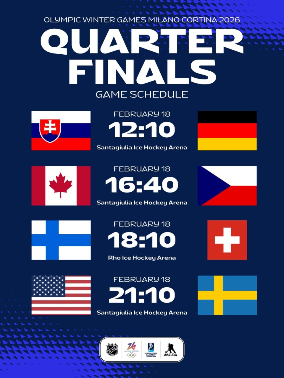 Определились все четвертьфиналисты мужского хоккейного турнира на Олимпиаде Все матчи этой стадии пройдут в среду 18 февраля В полуфинале команда с наивысшим номером посева сыграет со сборной с самым низким рейтингом Подписывайтесь на РИА Новости Спорт в MAX