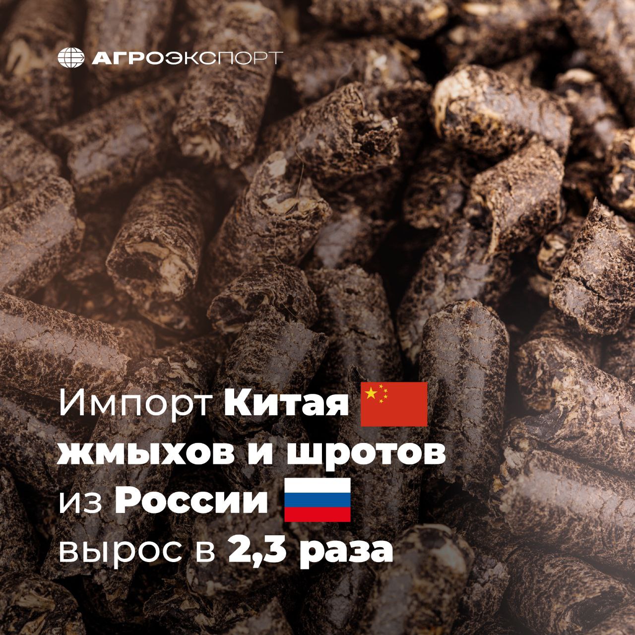 Импорт Китая жмыхов и шротов из России вырос в 2 3 раза Согласно данным ГТУ КНР за январь август 2025 года Китай закупил из России 657 тыс тонн жмыхов и шротов на 203 млн долл США В сравнении с аналогичным периодом 2024 года импорт вырос в 2 3 раза в натуральном выражении и в 2 раза в стоимостном По видам продукции рост поставок распределился следующим образом Жмых и шрот из семян подсолнечника 355 тыс тонн Жмых и шрот из семян рапса с низким содержанием эруковой кислоты 282 тыс тонн Жмых и шрот соевые 13 тыс тонн Жмых и шрот из семян рапса 8 тыс тонн Россия находится на 3 месте в списке стран экспортеров жмыхов и шротов в Китай уступая Канаде 949 тыс тонн и Украине более 1 млн тонн агроэкспорт новостиАПК