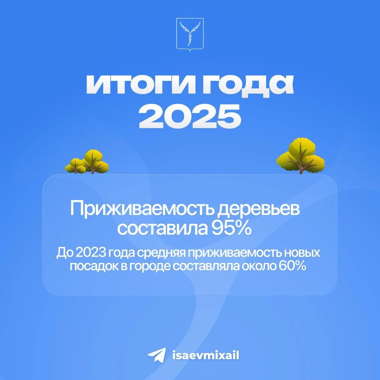 Комплекс мер и изменение подходов к озеленению позволили увеличить приживаемость растений до 95 Достичь этого позволил комплекс организационно технических решений Контроль и подготовка кадров Для повышения качества работ и персональной ответственности перестроена структура управления В структуру администрации города введена профильная должность заместителя по благоустройству и развитию городской среды В районных службах МБУ определены ответственные руководители конкретно по направлению озеленения Организовано системное обучение сотрудников на базе профильного учреждения проводятся занятия по технологии посадки и ухода за зелёными насаждениями Технологии и стандарты Соблюдение агротехнических норм стало строгим правилом Полив обеспечение водой обязательное условие при создании объекта озеленения За год системы автоматического полива организованы на 40 объектах Для крупномерных деревьев применяется технология прикорневого полива и аэрации вода и воздух поступает непосредственно к корневой системе растений Подготовка грунта при посадке деревьев производится 100 замена земли в посадочной яме на плодородный грунт