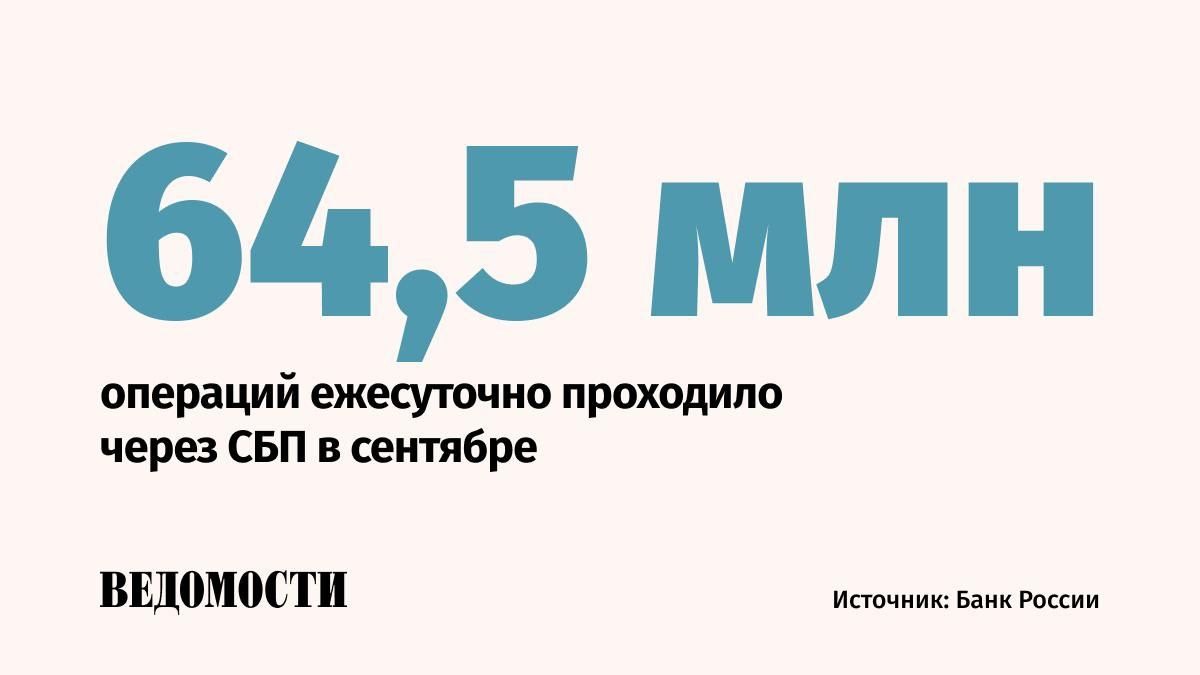 В среднем один гражданин с июля по сентябрь 2025 года совершил 30 переводов через СПБ и оплатил 18 покупок говорится в отчете Банка России Переводами в СБП воспользовались 7 из 10 жителей России оплатой товаров и услуг 5 из 10 Количество операций по оплате товаров приблизилось к 1 4 млрд что в 1 4 раза больше чем в аналогичный период прошлого года Сумма по совершенным платежам увеличилась в 1 3 раза и составила 2 3 трлн рублей Среднее количество оплат в сутки составило 15 млн Подпишитесь на Ведомости