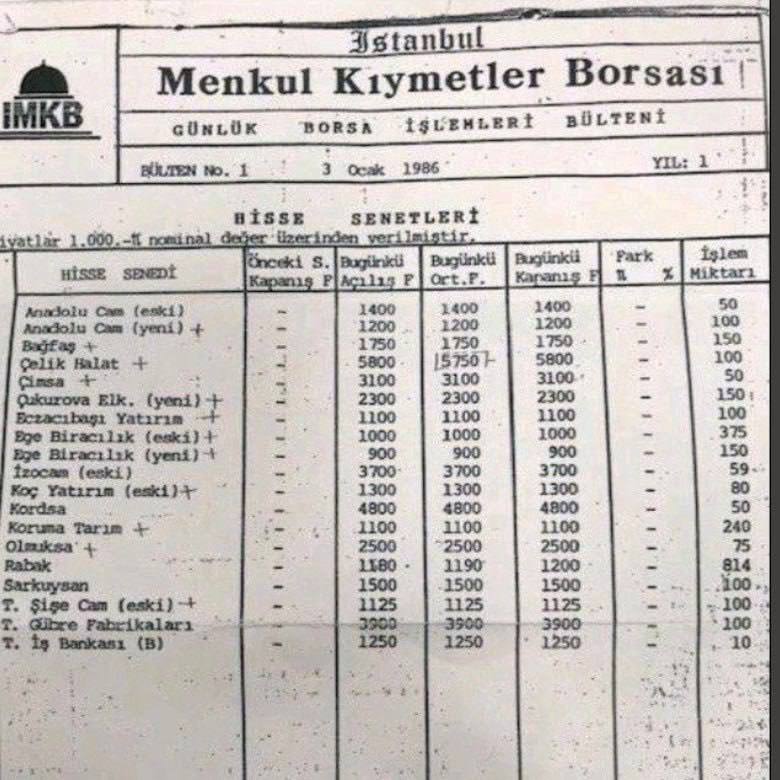 Стамбульская биржа начала свою работу 40 лет назад
