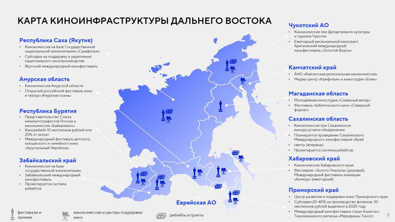 Дальневосточная кинокомиссия утвердила модель системного развития киноиндустрии на 2026 год В Москве прошло первое в 2026 году заседание Дальневосточной кинокомиссии под председательством замглавы Минвостокразвития Эльвиры Нургалиевой Формат постоянный проектный офис который помогает проектам заходить в регион и доводит их до реального производства Для развития киноиндустрии на Дальнем Востоке внедряется трёхкомпонентная модель поддержки Координационный центр поддержки Единая точка входа для продюсеров помощь с локациями специалистами подрядчиками сопровождение крупных проектов и консультации по господдержке Центр компетенций Развитие кадрового и сценарного потенциала проведение мастерских методическая поддержка заявок на гранты и внедрение единых отраслевых стандартов Центр продвижения Продвижение регионального кинопроизводства развитие бренда Кино Дальнего Востока проведение отраслевых мероприятий поддержка профильного портала и организация локационных туров Одна из основных задач подготовка кадров для киноиндустрии на Дальнем Востоке прежде всего сценаристов и технических специалистов помощников режиссёра художников по костюму администраторов съёмочных групп и других ключевых участников производственного процесса Для этого запускаются сценарные и продюсерские акселераторы формируются новые образовательные программы открываются филиалы федеральных творческих вузов Наша задача чтобы в регионе формировались собственные профессиональные команды способные обеспечивать полный цикл кинопроизводства отметила заместитель Министра РФ по развитию Дальнего Востока и Арктики Эльвира Нургалиева
