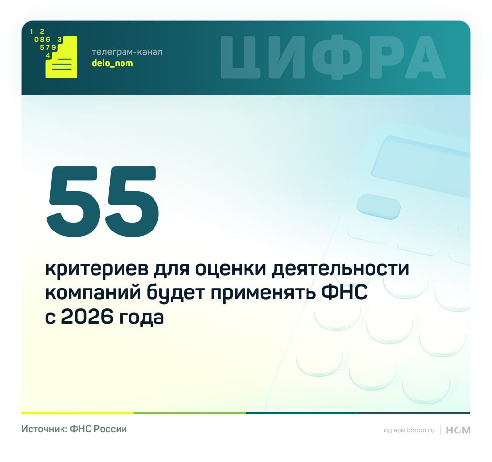 Как ФНС будет оценивать бизнес в 2026 году С 1 января ФНС переходит к системной оценке благонадежности компаний Для юридических лиц будут использовать более 50 критериев для ИП 31 на основе которых формируется профиль бизнеса Он учитывает налоговую нагрузку рентабельность вычеты по НДС банковские операции аффилированность структуру группы и ликвидность Этот профиль станет ориентиром не только для налоговых органов но и для крупных заказчиков банков и государства Проверки перестают быть исключением для рисковых компаний под аналитический контроль фактически попадает весь бизнес Горизонт проверок расширяется налоговая сможет анализировать не только прошлые три года но и любые закрытые периоды текущего года Камеральные проверки смогут проводить инспекции из любого региона что повышает требования к качеству и унификации документов Одновременно сокращаются возможности смягчения последствий проверок штрафы можно будет снизить не более чем в 10 раз а пени продолжат начислять по высоким ставкам Дополнительное давление создает рост налоговой нагрузки НДС увеличивается с 20 до 22 для малого и среднего бизнеса вырастут страховые взносы а компании на УСН при превышении порога выручки начнут платить НДС ФНС усиливает автоматизацию и использование алгоритмов и ИИ переходя от ручного анализа к постоянному налоговому мониторингу Для бизнеса это означает что налоговая дисциплина прозрачность структуры и управление рисками становятся не вопросом проверок а постоянным фактором устойчивости Дело в цифрах