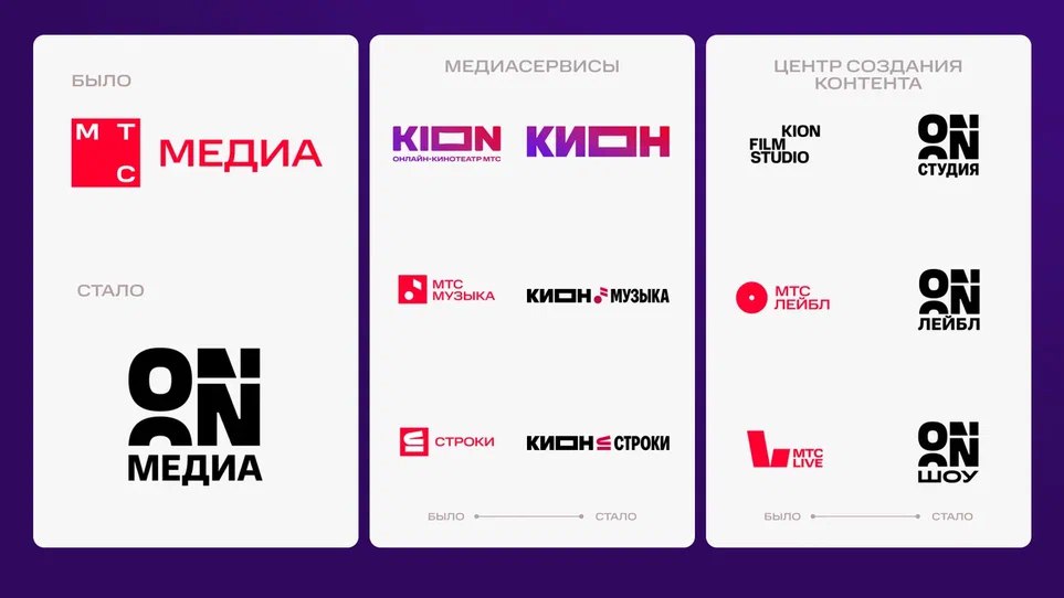 МТС Медиа с декабря 2025 года начнёт работать под новым брендом On Медиа и переименует b2c и b2b сервисы МТС Музыка например станет Кион Музыкой а Строки Кион Строками С того же месяца для стримингов и книжного сервиса запустят единую подписку vc ru 2615472