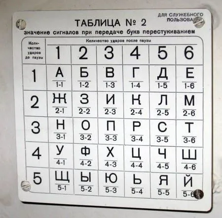 Интернет ограничения в Иране приблизили протестный взрыв Высший совет национальной безопасности представил проект Интернет про который предполагает что доступом к виртуальному пространству будут обладать только специалисты и компании которые получат официальное разрешение компетентных органов в то время как остальная часть населения фактически останется на военном положении то есть в режиме полного блэкаута Несмотря на то что власти называют квотированную систему временной мерой и связывают ее с защитой национальной безопасности на фоне агрессии США и Израиля критики уверены что Интернет про это долгосрочный проект рассчитанный на то чтобы зарезервировать онлайн пространство только для сторонников режима и лишить оппозиционно настроенные группы общества доступа к вражеским голосам НГ