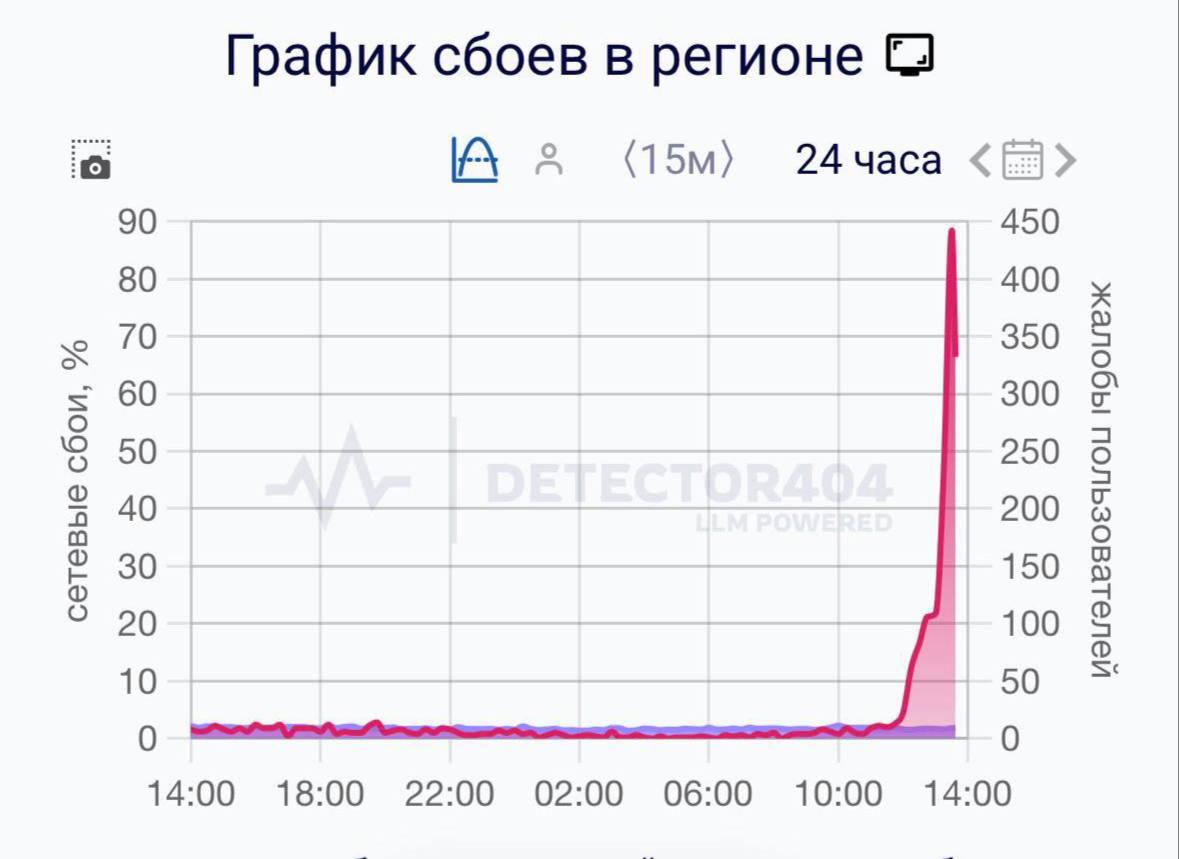 В Петербурге массово пожаловались на отсутствие работы мобильного интернета Лагают МТС Мегафон Т мобайл и другие операторы Новости Дня