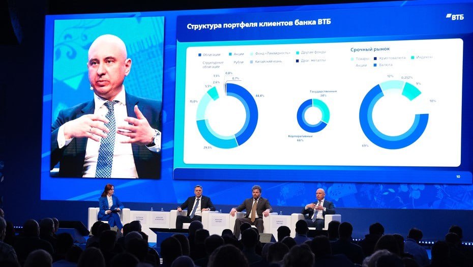 Структура портфеля клиентов ВТБ облигации правят бал Управляющий директор департамента брокерского обслуживания ВТБ Кирилл Пестов показал как инвесторы распределяют капиталы Главный вывод консервативный подход рулит В портфеле 44 облигации из них 2 3 корпоративные 1 3 госбумаги Люди фиксируют высокую доходность долгового рынка и не лезут в риск Ещё чуть меньше 30 акции Это своего рода маркер если доля акций сильно выше портфель агрессивный если ниже консервативный 15 от наполнения фонды ликвидности аналог онлайн депозита зарабатывает на высокой ставке без потери доступа к деньгам Оставшееся место под прочие фонды например биржевой фонд золота структурные облигации юань и драгметаллы Анжела Мнацаканян ДП Подписаться на ДП в Telegram MAX