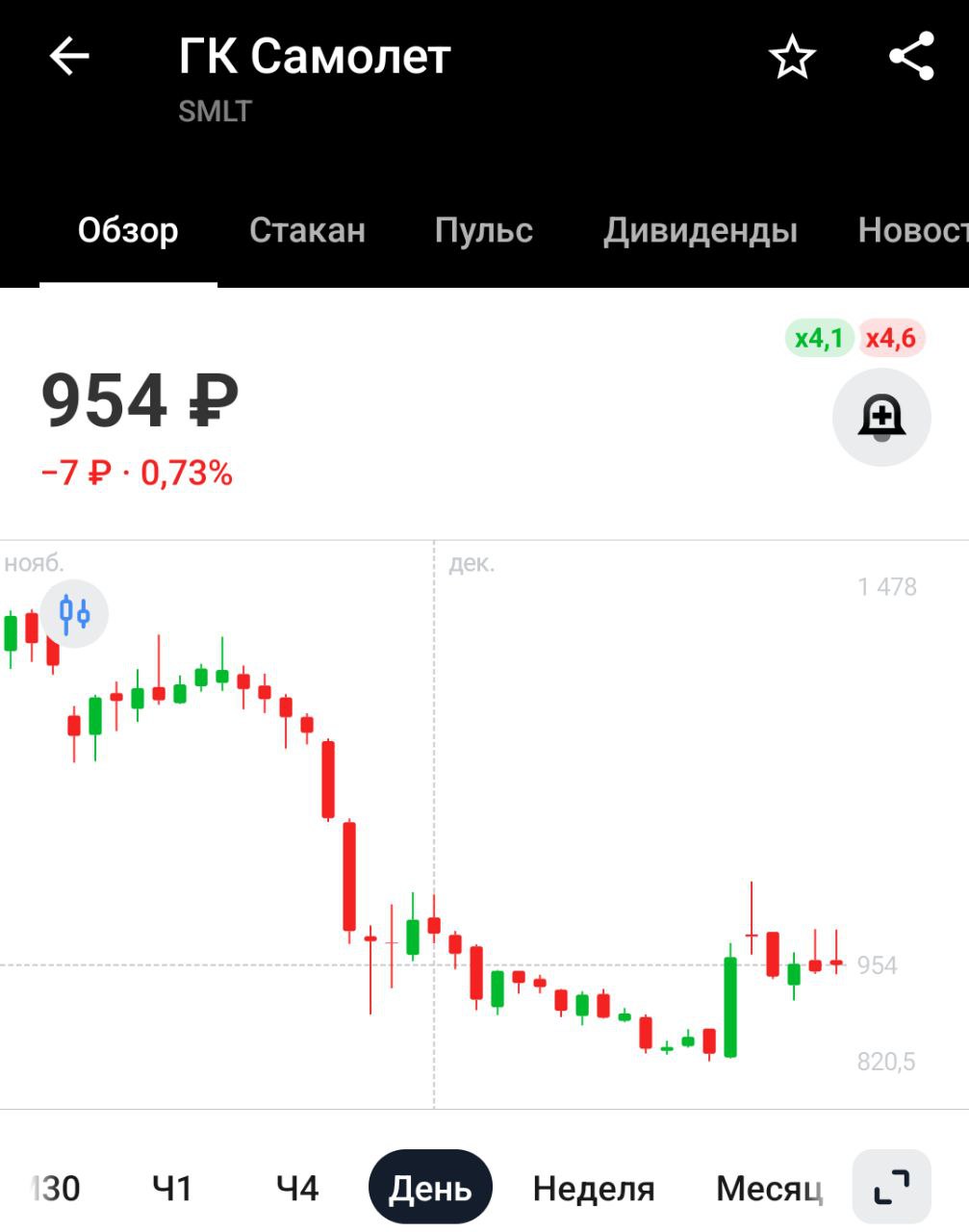 Самолет объявил о начале строительства первого ЖК в Казани   Проект включает пять жилых домов переменной этажности от 7 до 23 этажей, а также помещения коммерческой недвижимости, физкультурно-оздоровительный комплекс, детскую поликлинику и парковку более чем на 760 мест   Региональная экспансия – одно из наших приоритетных и перспективных направлений — Самолет.    Ну что, казанцы, готовы импотеку под 30% на 30 лет брать?