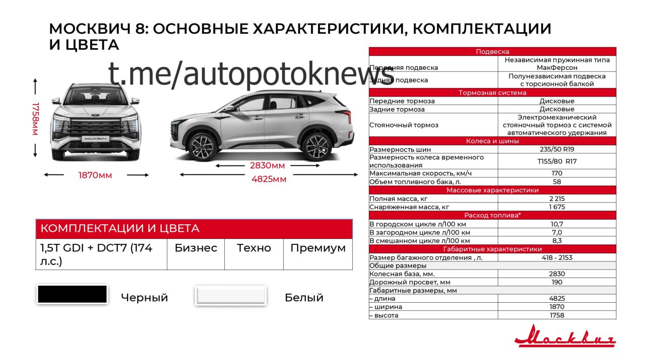 Продажи 7-местного кроссовера Москвич 8 стартуют в ближайшее время, цены на модель будут начинаться от 2 980 000 рублей, передает Российская газета со ссылкой на одного из дилеров марки. Напомним, в апреле Автопоток со ссылкой на свои данные сообщал, что цена Москвича 8 будет от 2 990 000 рублей.